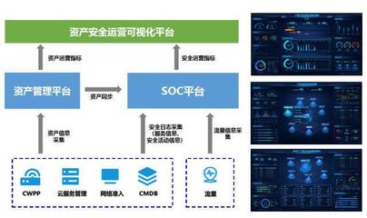路雖遠(yuǎn),行則將至 ---京東方安全運營中心的5年探索路