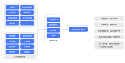 互融云碳資產(chǎn)管理業(yè)務系統(tǒng) 積極助力企業(yè)合理規(guī)劃碳資產(chǎn)