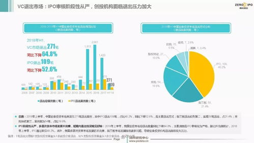 2018上半年 中國創(chuàng)投市場投資熱度不減 資本管理量超9萬億