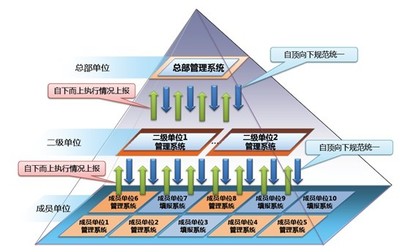 金航固定資產(chǎn)投資項目管理系統(tǒng)
