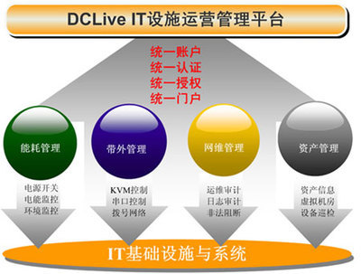 德訊領(lǐng)跑國內(nèi)數(shù)據(jù)中心it基礎(chǔ)設(shè)施運營管理市場--滾動新聞--通信世界網(wǎng)