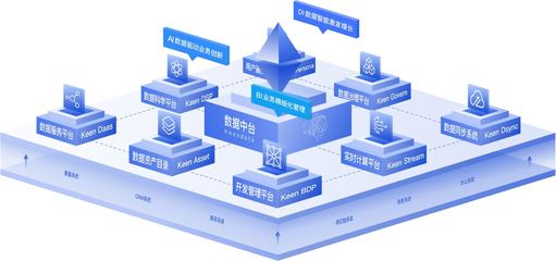 數(shù)據(jù)中臺(tái)建設(shè)在教育、政務(wù)、金融、汽車、零售行業(yè)實(shí)踐的五個(gè)案例