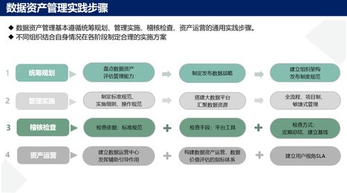 袋鼠云參編信通院 數(shù)據(jù)資產(chǎn)管理實(shí)踐白皮書(shū) 5.0版 ,助力行業(yè)高質(zhì)量發(fā)展