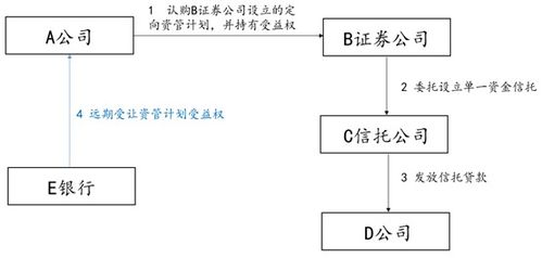 資產(chǎn)管理產(chǎn)品中常見(jiàn)增信方式法律性質(zhì)探析