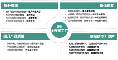 知業科技重磅打造5G全連接工廠,推動智能制造轉型升級