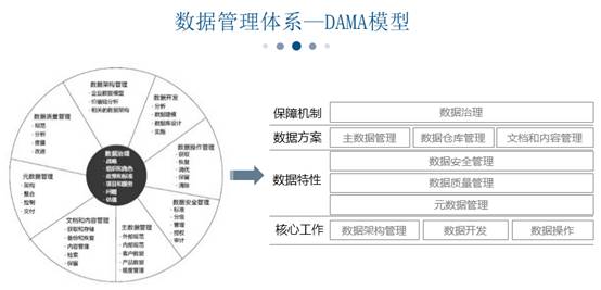 案例 王路燕 大數(shù)據(jù)時(shí)代政府?dāng)?shù)據(jù)資產(chǎn)管理實(shí)踐 