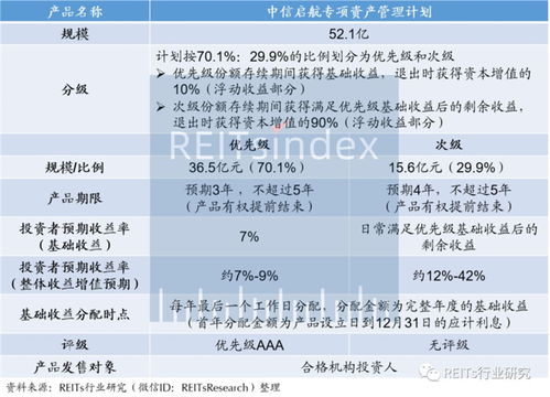 20000字全面解析中國reits里程碑式首單產品案例