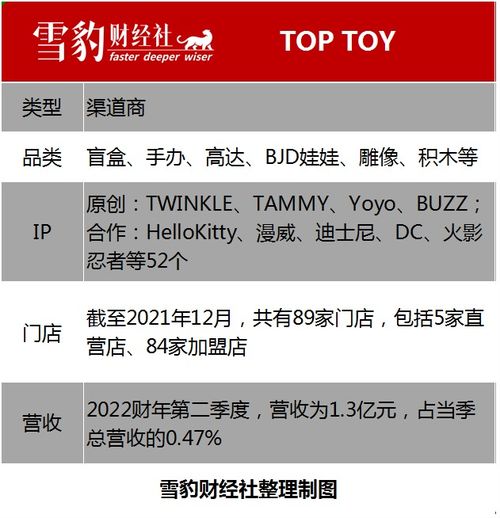 小錢看不上,大錢賺不了, 最牛十元店 站在十字路口