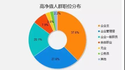 嚴查個人資產600萬以上賬戶!高凈值人群該怎么辦