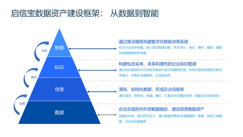合合信息分享數據資產管理經驗,釋放數據要素價值,發展新質生產力