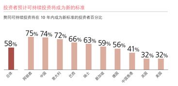 瑞銀最新報告 越富有的人 越懂得這樣投資