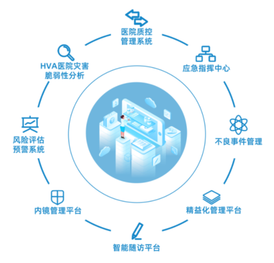 群思資產管理平臺,推進企業資產數字化管理!