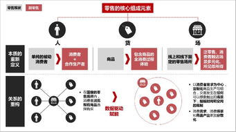 華潤 恒大 印力 碧桂園都在做新零售,它能拯救社區商業地產嗎