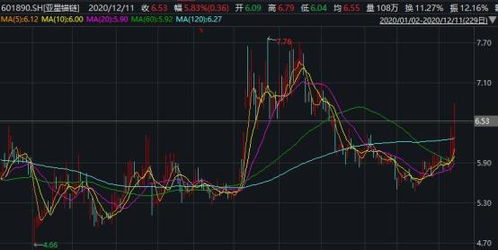 上市公司出手 3億狂買私募基金,股價直線拉升,一度封漲停板