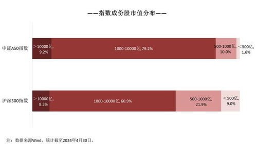 指數震蕩走高,中證a50etf易方達 563080 滬深300etf易方達 510310 等產品布局核心資產
